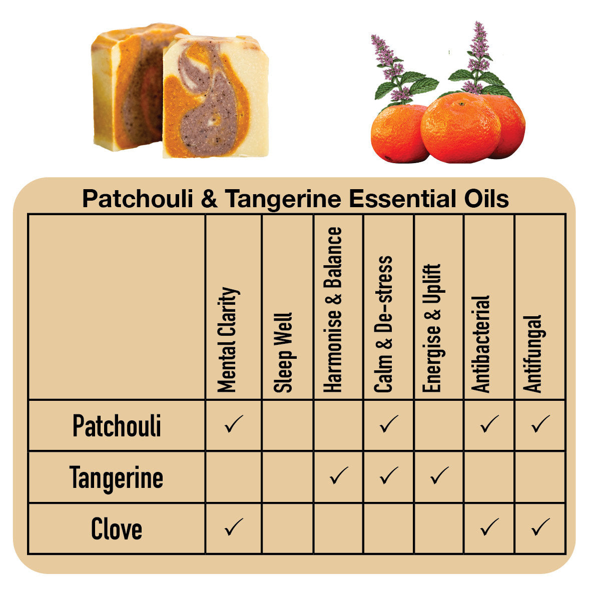 Sapon Soaps - Patchouli & Tangerine Goats Milk Soap