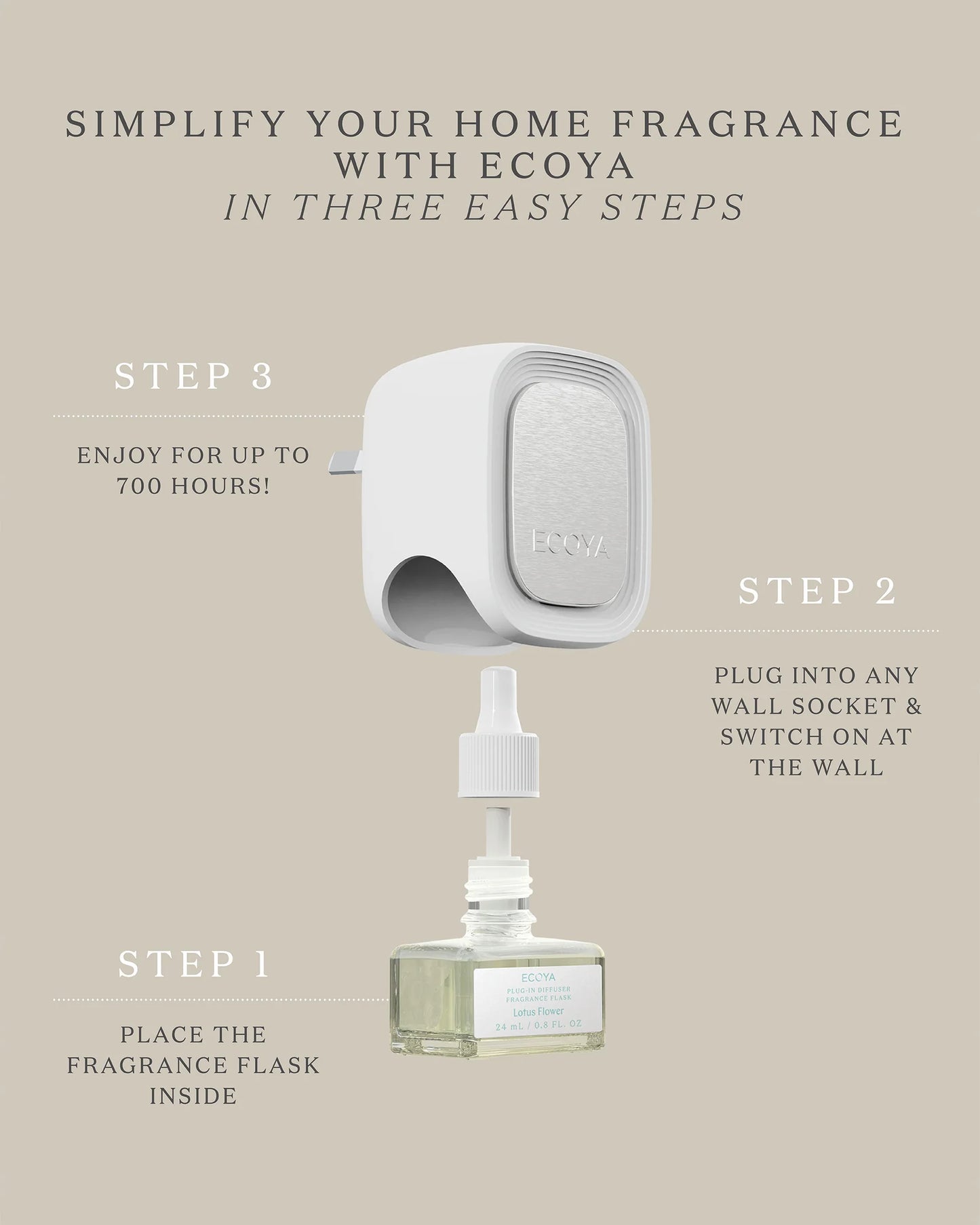 ECOYA Plug-In Diffuser Fragrance Flask - Guava & Lychee Sorbet