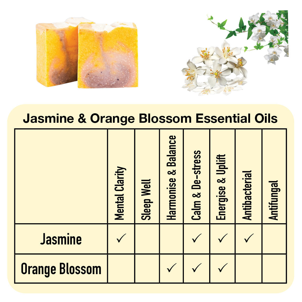Sapon Soaps - Jasmine & Orange Blossom Goats Milk Soap