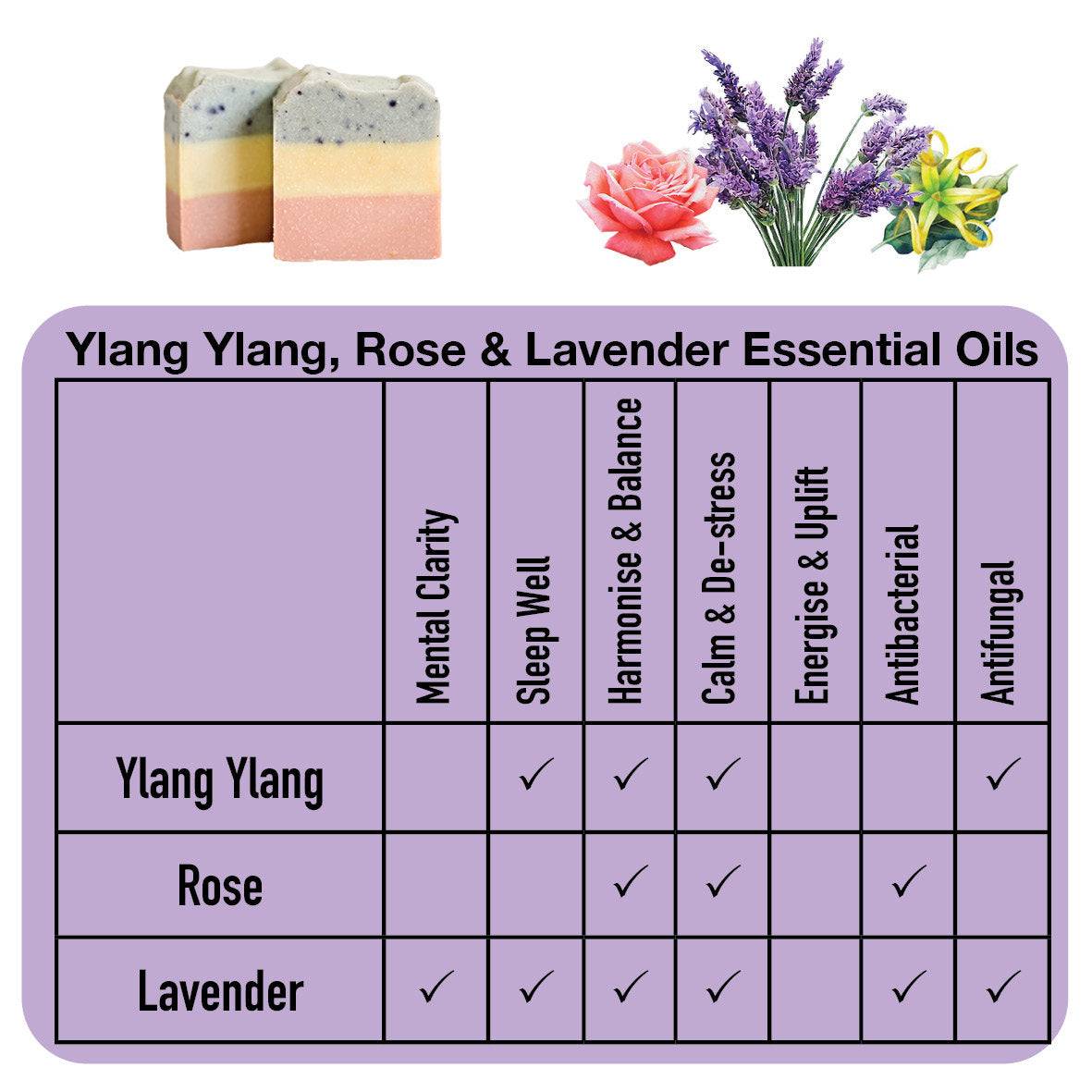 Sapon Soaps - Ylang Ylang, Rose & Lavender Goats Milk Soap